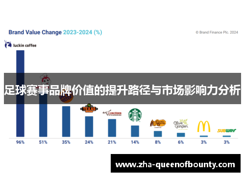 足球赛事品牌价值的提升路径与市场影响力分析