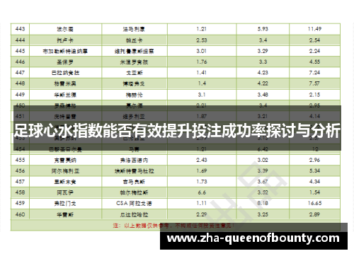 足球心水指数能否有效提升投注成功率探讨与分析