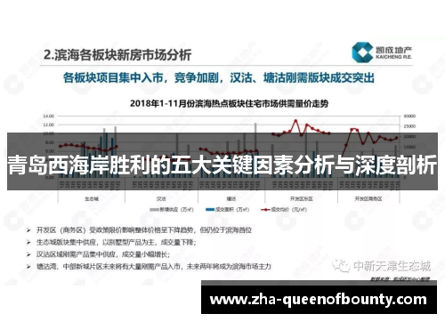 青岛西海岸胜利的五大关键因素分析与深度剖析