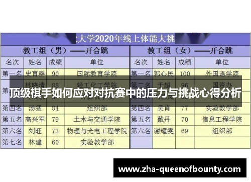 顶级棋手如何应对对抗赛中的压力与挑战心得分析 顶级棋手如何应对对抗赛中的压力与挑战心得分析