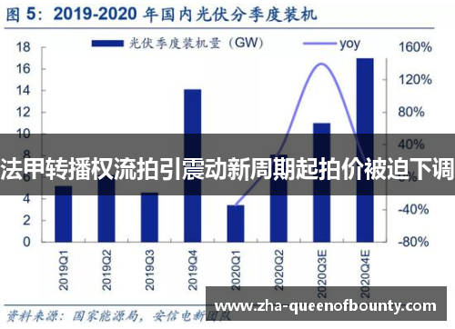 法甲转播权流拍引震动新周期起拍价被迫下调