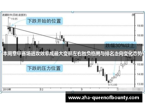 本周意甲赛场进攻效率成最大变量左右胜负格局与排名走向变化态势 本周意甲赛场进攻效率成最大变量左右胜负格局与排名走向变化态势