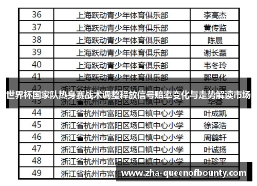 世界杯国家队热身赛战术调整释放信号赔率变化与走势解读市场