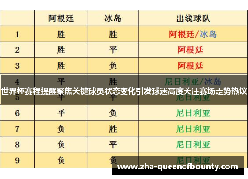 世界杯赛程提醒聚焦关键球员状态变化引发球迷高度关注赛场走势热议 世界杯赛程提醒聚焦关键球员状态变化引发球迷高度关注赛场走势热议