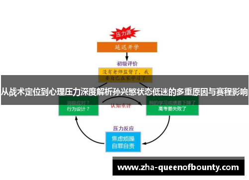 从战术定位到心理压力深度解析孙兴慜状态低迷的多重原因与赛程影响 从战术定位到心理压力深度解析孙兴慜状态低迷的多重原因与赛程影响