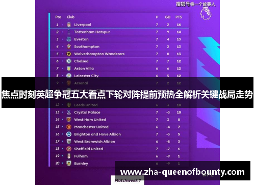 焦点时刻英超争冠五大看点下轮对阵提前预热全解析关键战局走势 焦点时刻英超争冠五大看点下轮对阵提前预热全解析关键战局走势